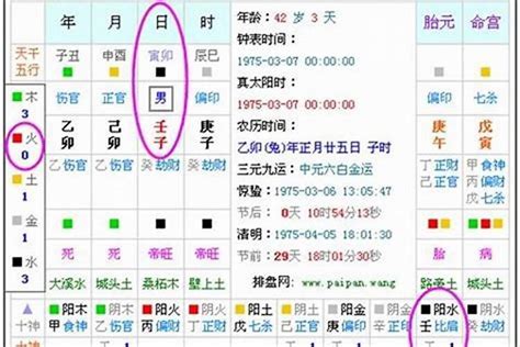 十三行八字|生辰八字算命、五行喜用神查詢（免費測算）